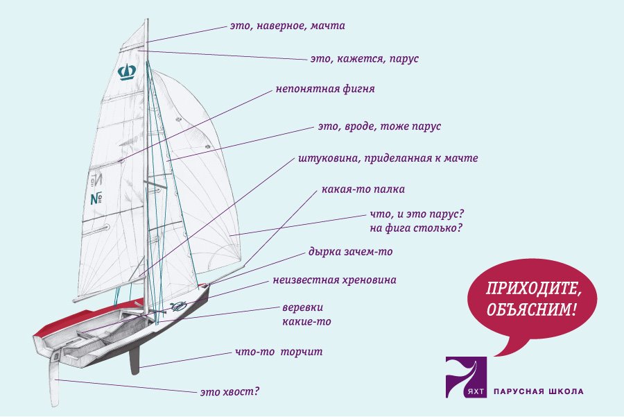 яхта эм ка, парусная школа 7яхт, стас жицкий